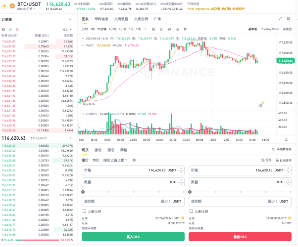 比特币(BTC)面临